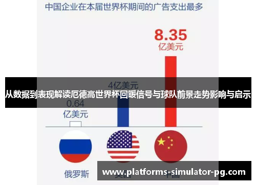 从数据到表现解读厄德高世界杯回暖信号与球队前景走势影响与启示