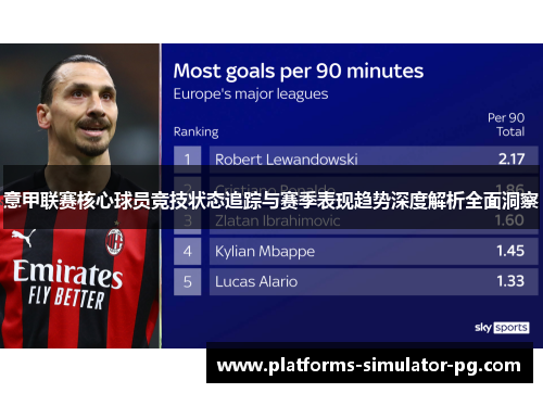 意甲联赛核心球员竞技状态追踪与赛季表现趋势深度解析全面洞察