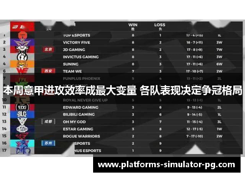 本周意甲进攻效率成最大变量 各队表现决定争冠格局